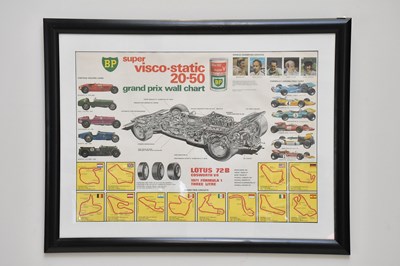 Lot 1359 - BP; a Super Visco-Static 20-50 Grand Prix wall...
